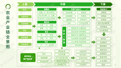畜牧業(yè)迎來新藍(lán)海 農(nóng)業(yè)招商引資風(fēng)向標(biāo)解析——基于《2023年全國農(nóng)業(yè)招商引資藍(lán)皮書》
